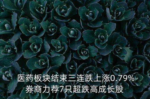 瑞康醫(yī)藥股票直線(xiàn)圖