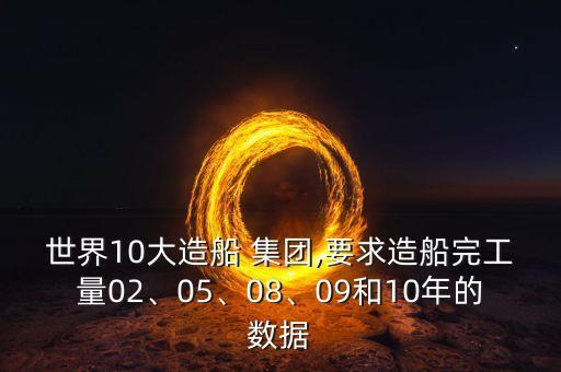 世界10大造船 集團(tuán),要求造船完工量02、05、08、09和10年的數(shù)據(jù)
